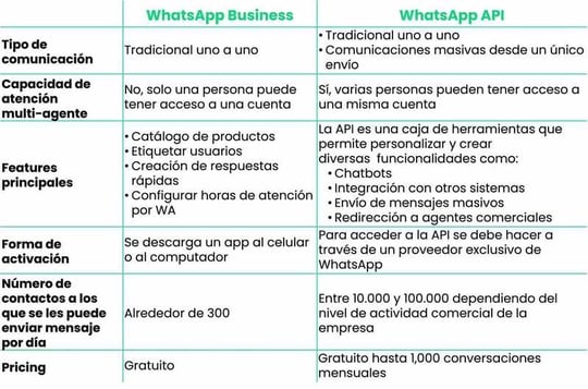 tabla-whatsapp
