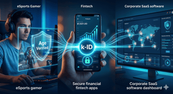 Conceptual digital illustration shows k-ID connecting three secure panels: a gamer with 'Age Verified', a secure fintech phone, and a global SaaS dashboard