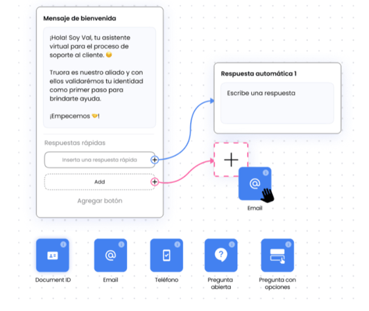 whatsapp chat flow for identity validation