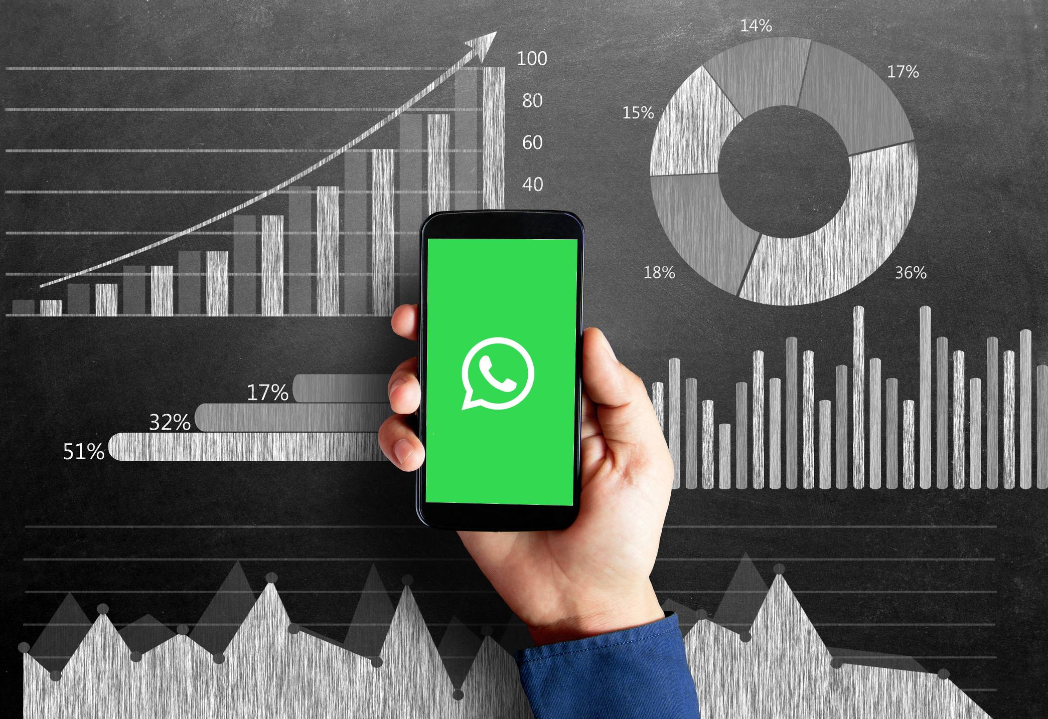 Trends in the use of WhatsApp campaigns for Marketing