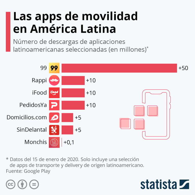 gig economy en latinoamerica