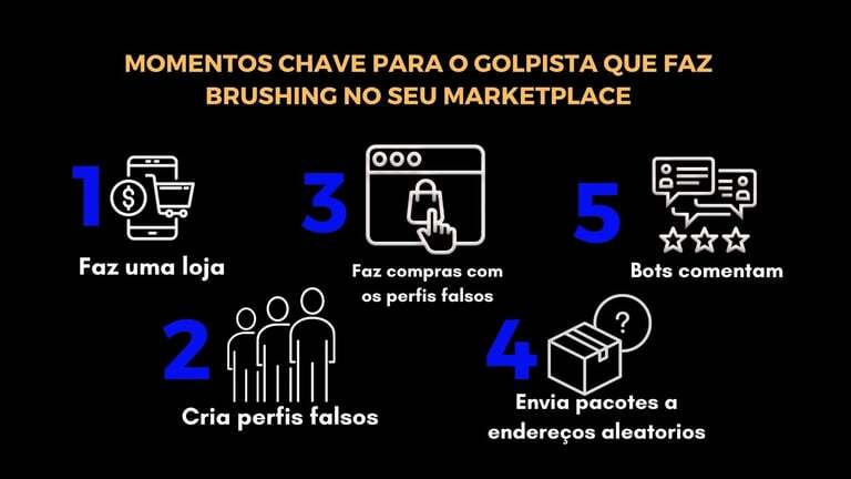 brushing no seu marketplace