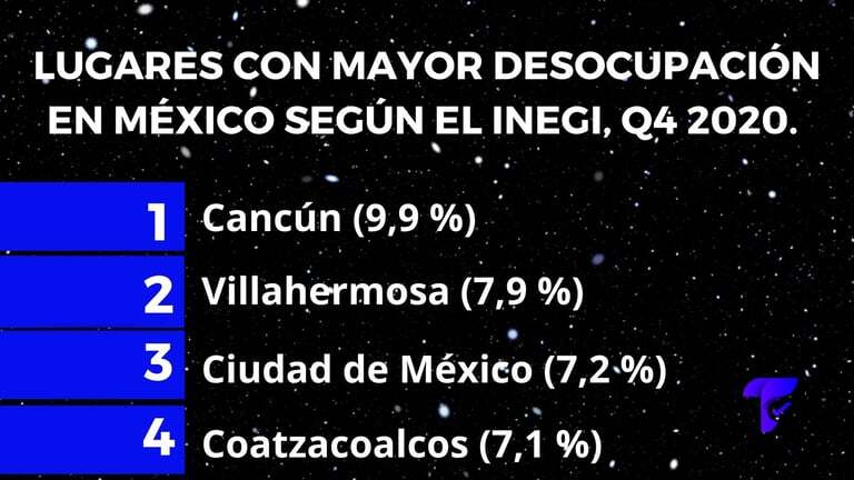 desocupación en méxico