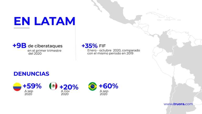 fraude en insituciones financieras