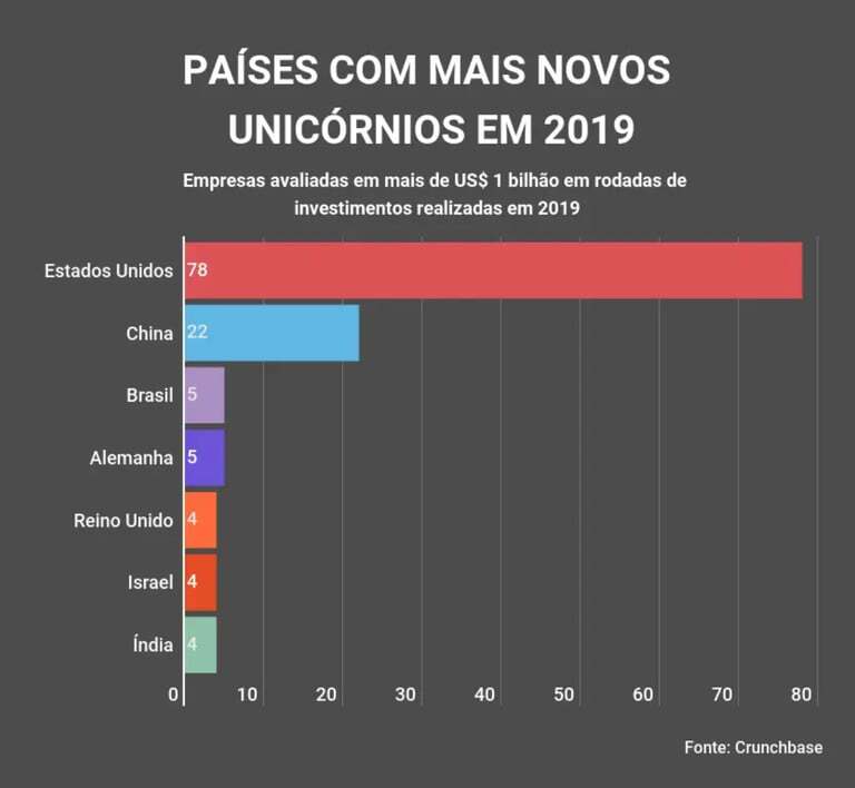 unicórnios