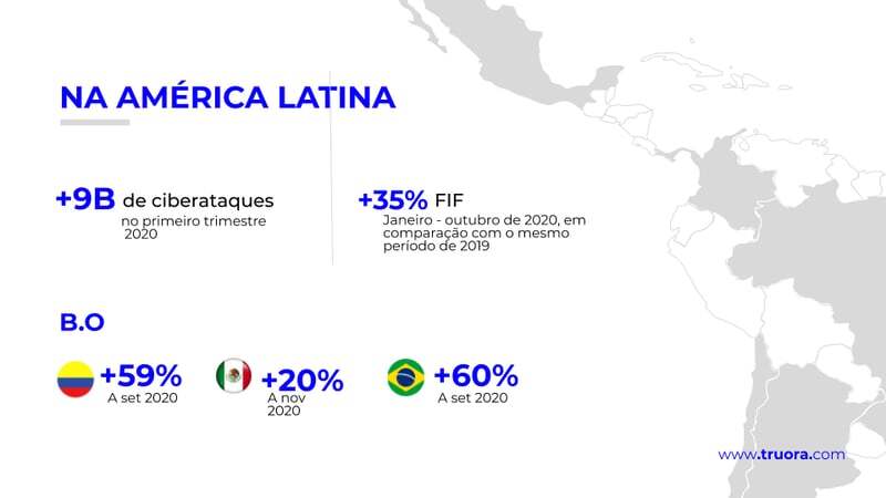fraude financeiro brasil